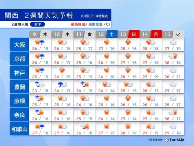 画像B