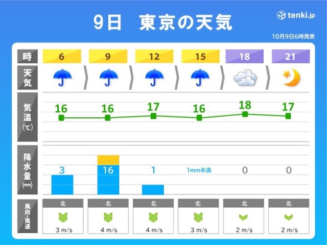 画像B