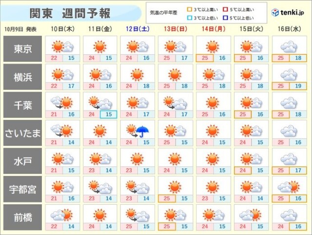 画像C