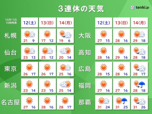 画像B