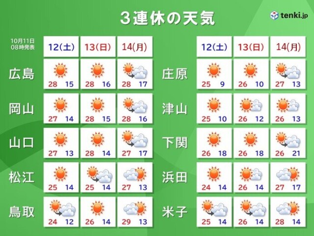 画像B