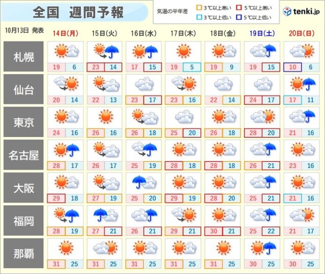 画像C
