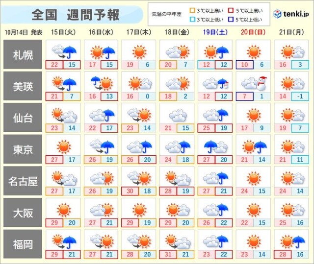 画像A