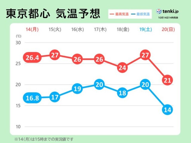 画像C