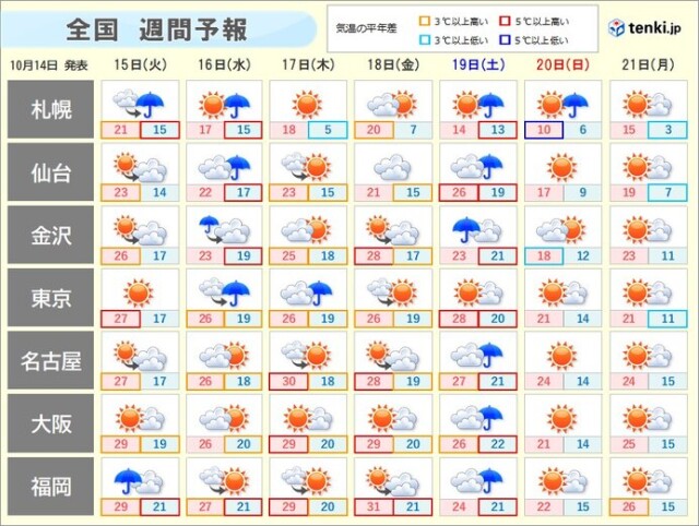 画像B