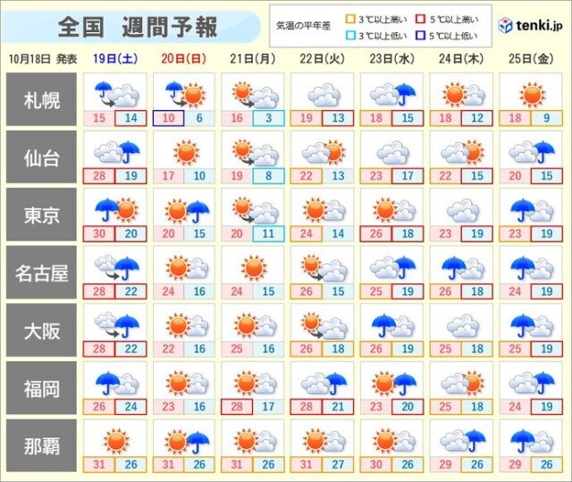 画像A