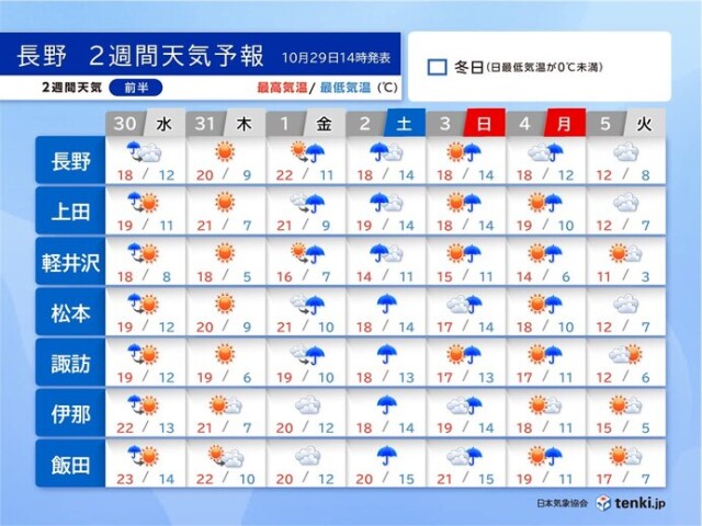 画像A