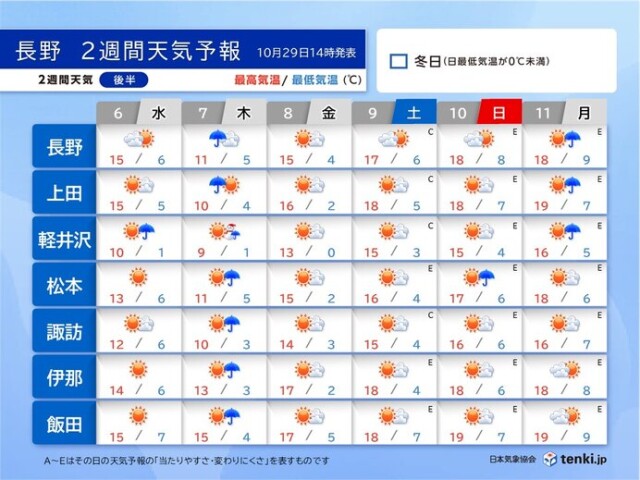 画像B