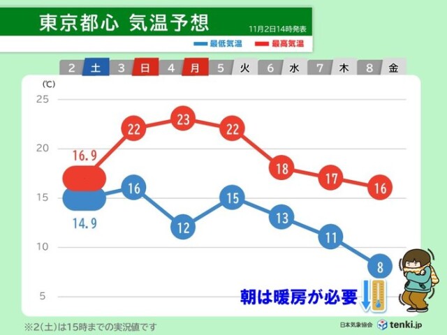 画像C