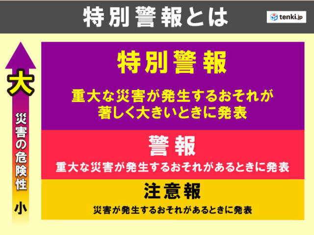 画像B