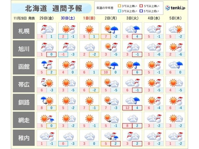 画像A