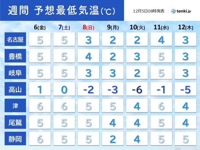 画像D