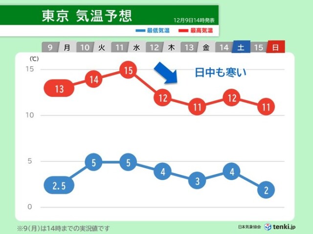 画像C