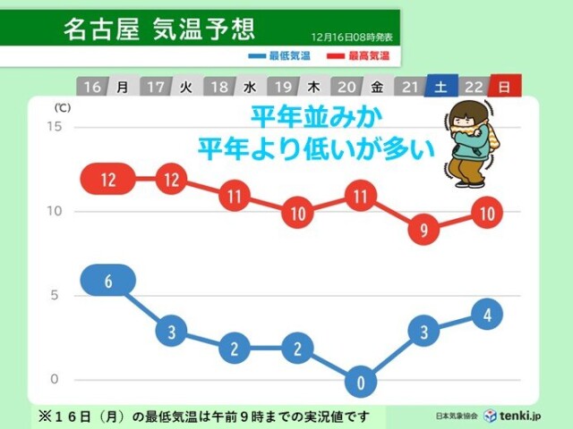 画像B