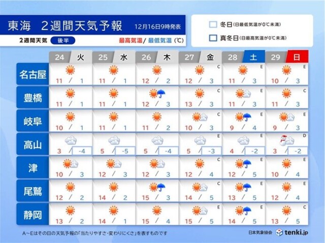 画像C
