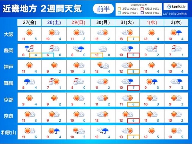 画像A