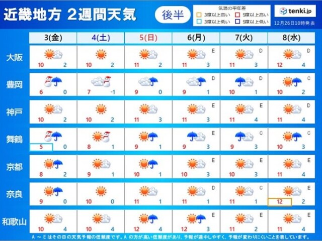 画像B