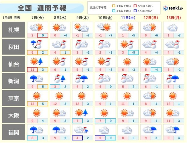 画像C