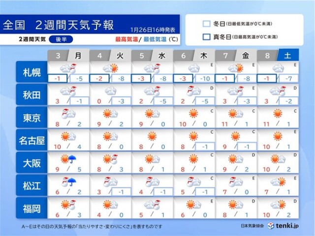 画像C