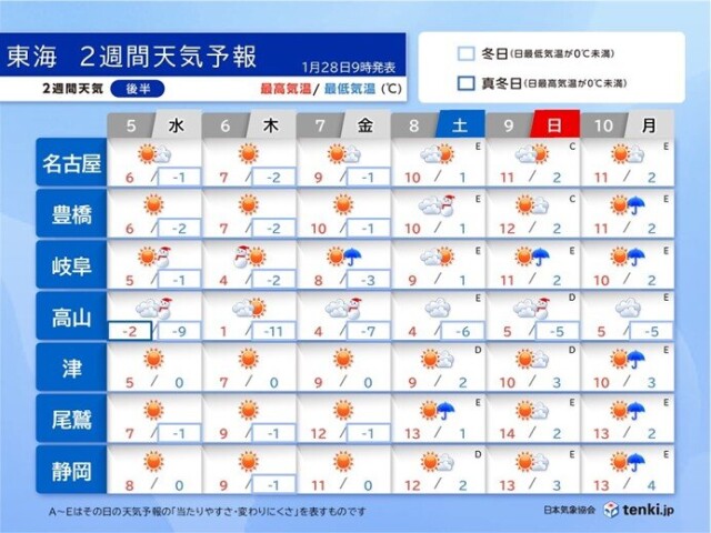 画像B