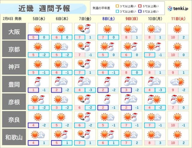 画像B