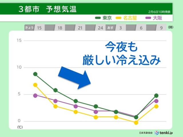 画像A