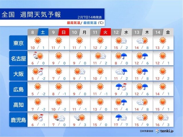 画像B