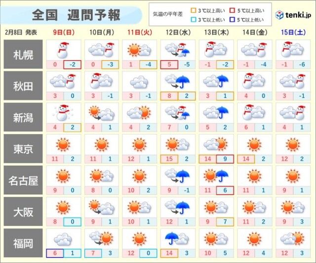 画像B