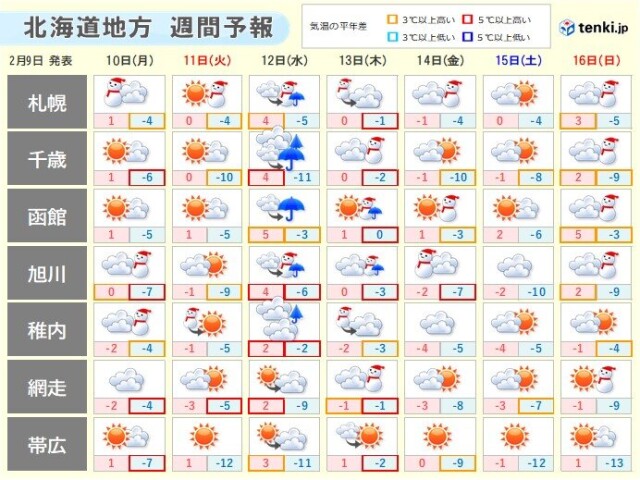 画像B