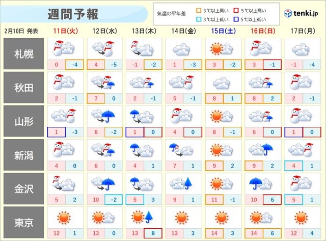 画像B