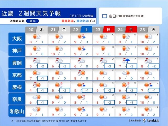 画像C
