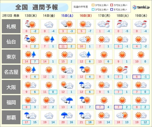 画像A