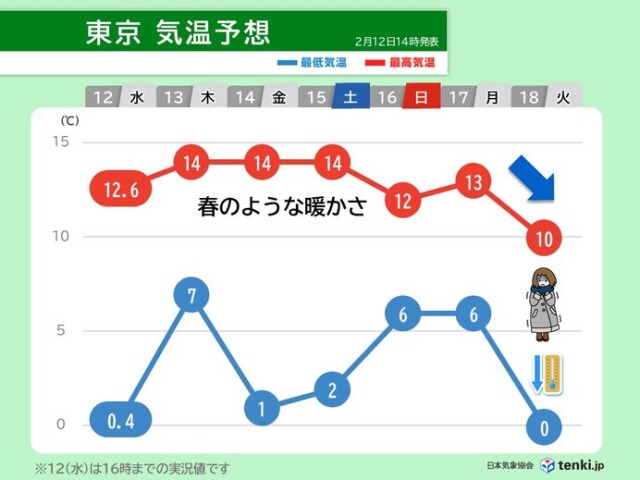 画像C