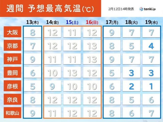 画像B