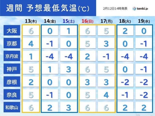 画像C