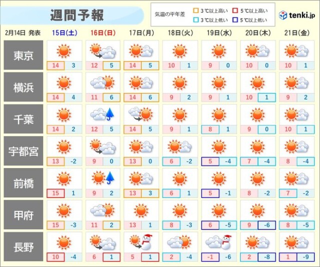 画像B