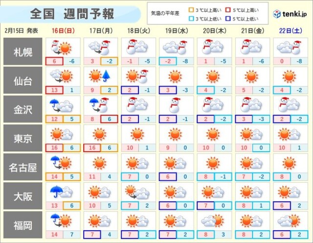 画像B