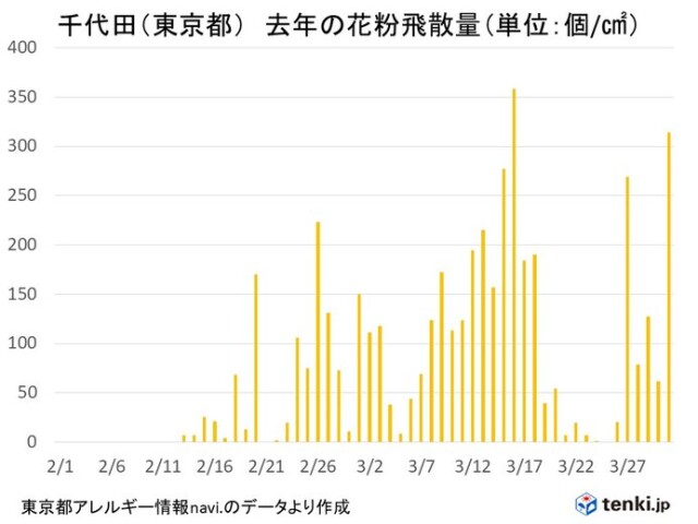画像A