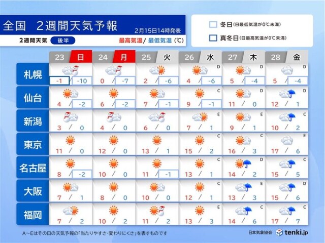 画像C