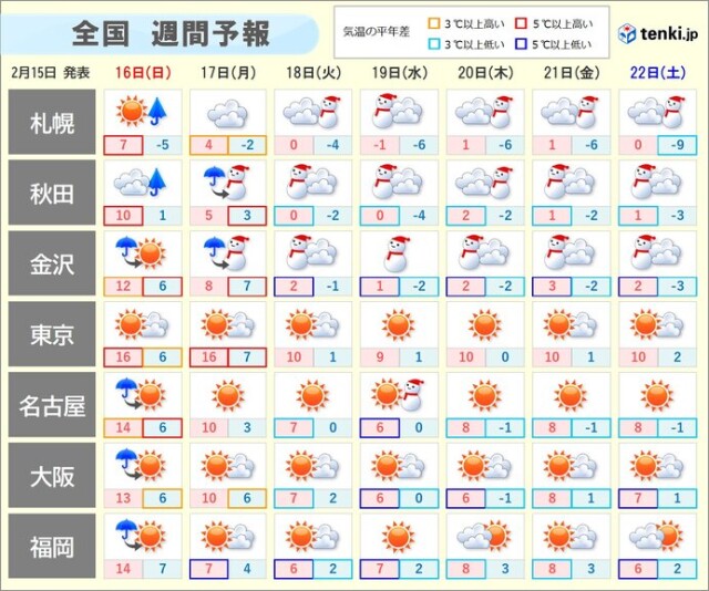 画像C