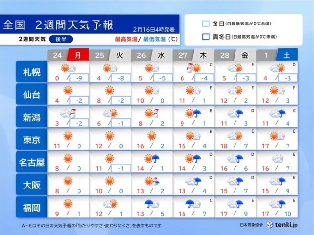 画像C