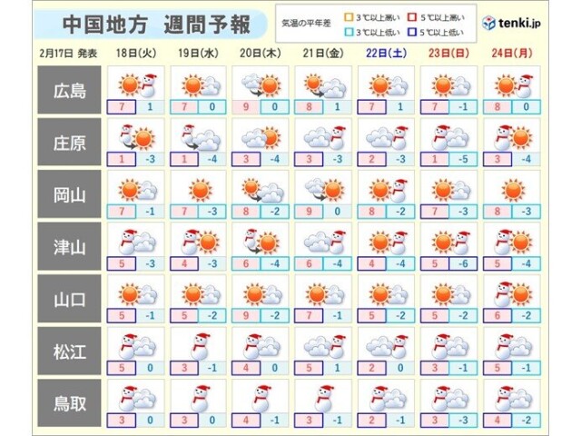 画像B