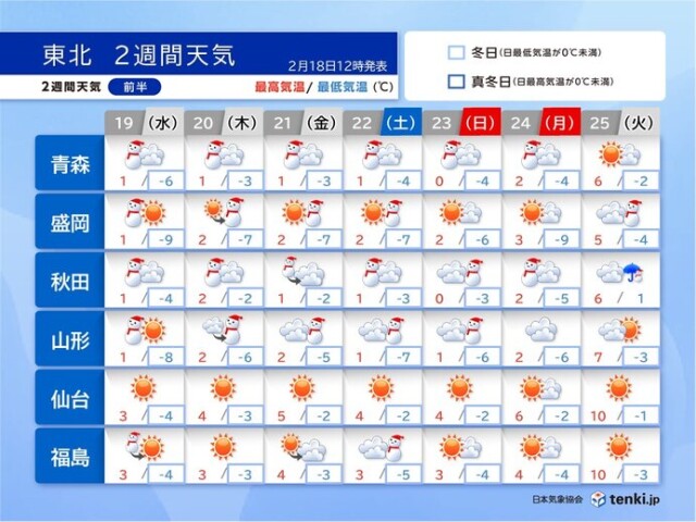 画像A