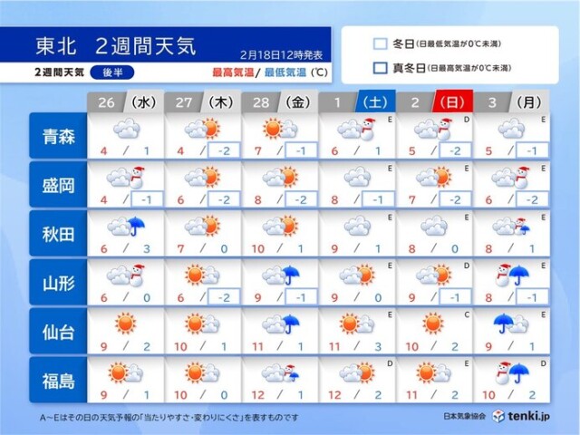 画像B