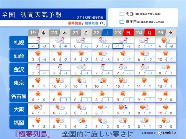 画像A