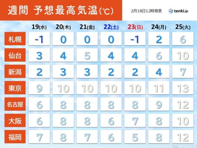 画像C