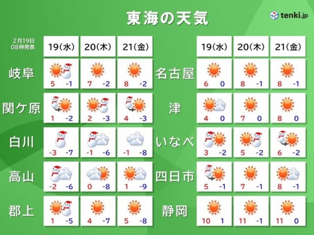 画像C