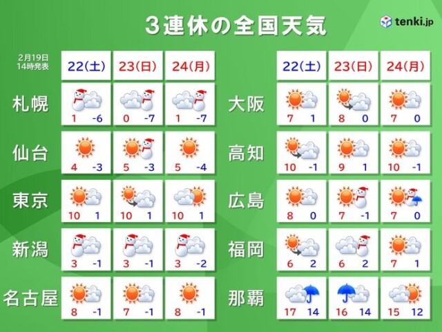 画像A