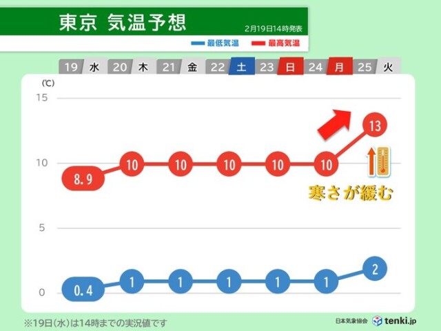 画像C