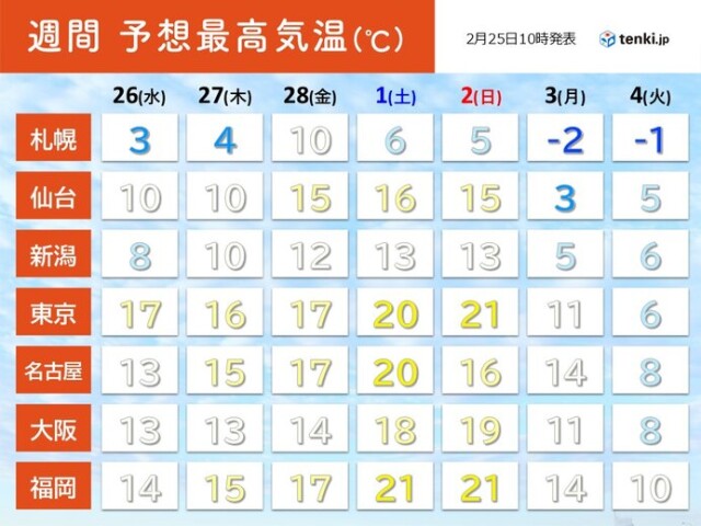 画像B